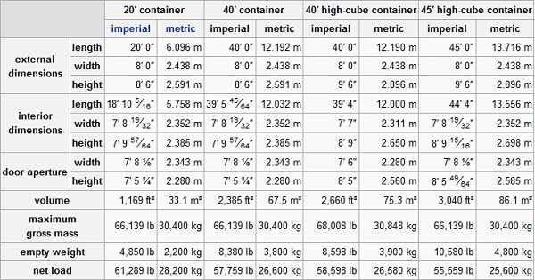Ocean Container Sizes The Shipping Container Store